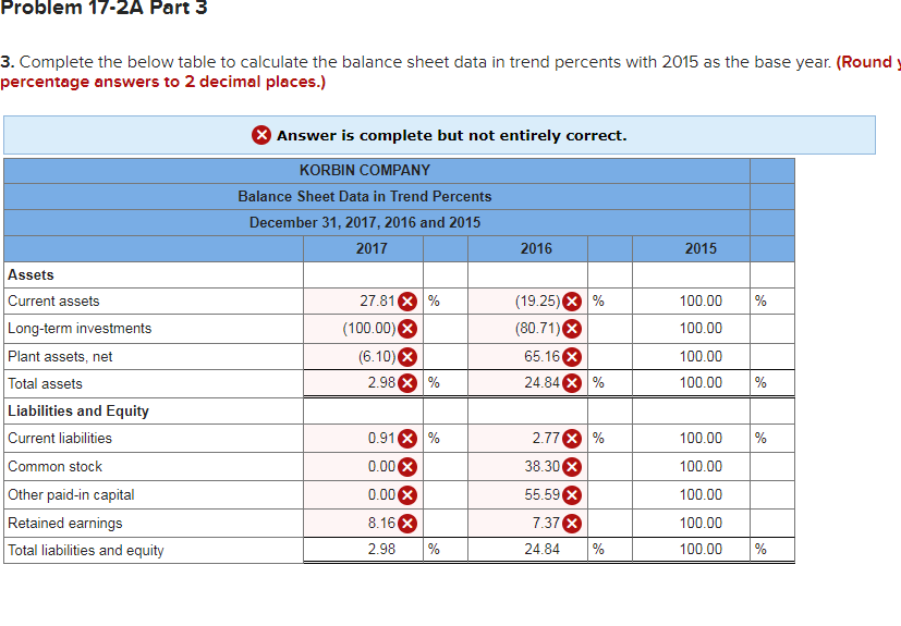 Selected comparative financial statements of Korbin Company follow: KORBIN COMPANY Comparative Income