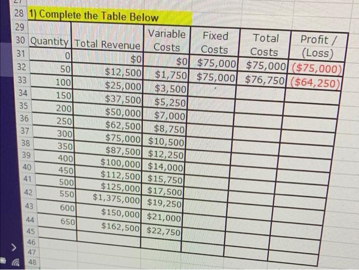  28 1) Complete the Table Below 29 Variable Fixed Total Profit