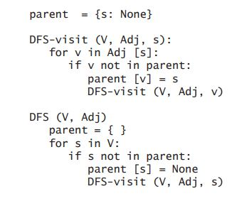You are given a directed graph G = (V, E). Give an