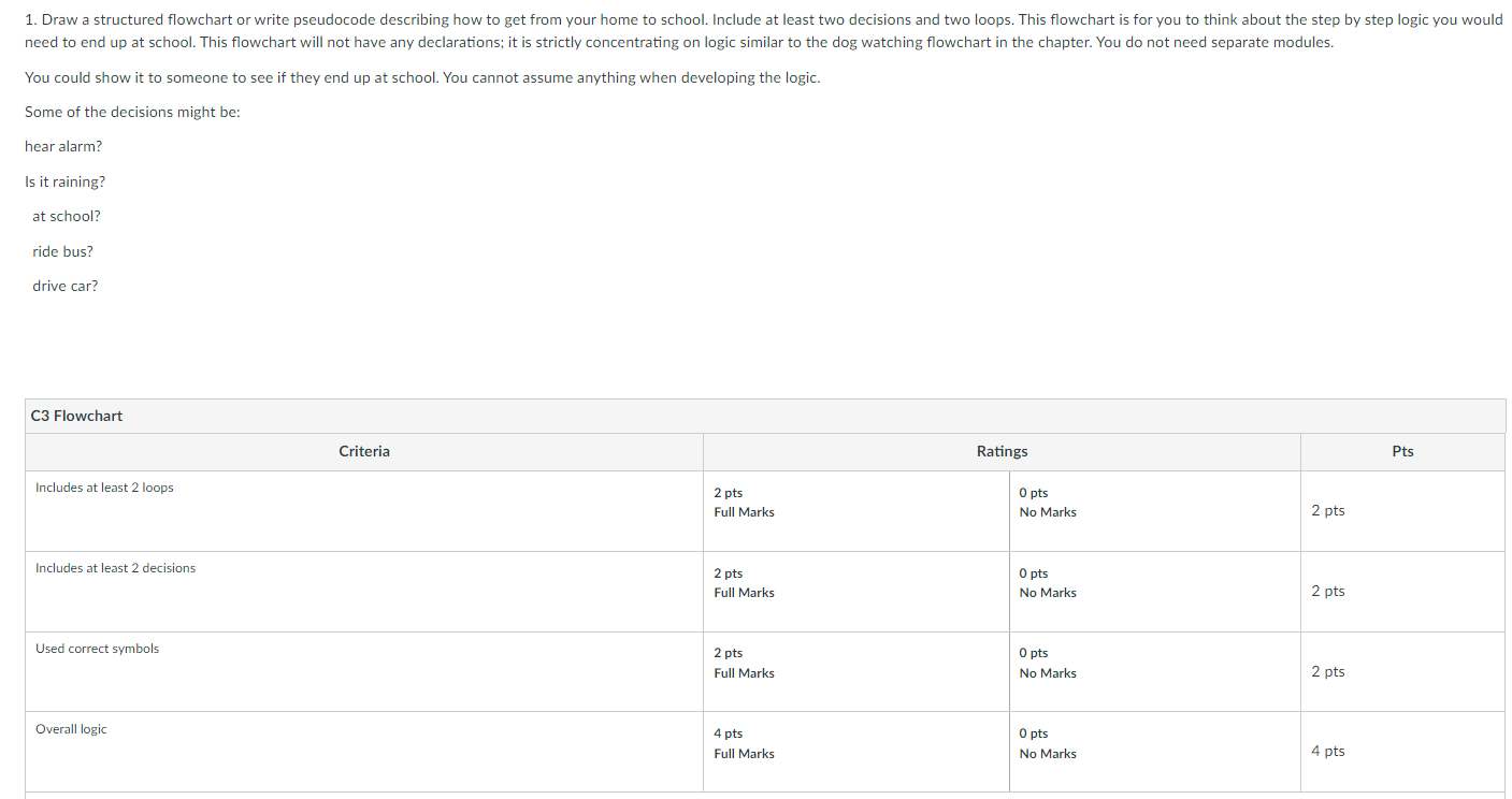  1. Draw a structured flowchart or write pseudocode describing how to