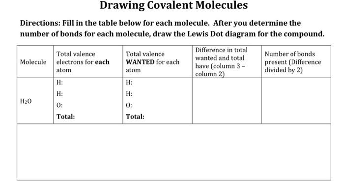 can someone please help me with this Drawing Covalent Molecules Directions: Fill