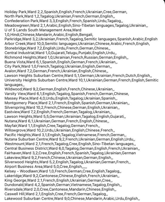 Purpose: To practice the concept of dictionary as a database Degree of