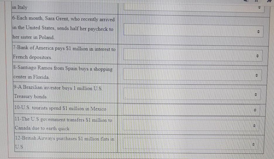 credit : Capital account 1 million credit : current account (goods) 1