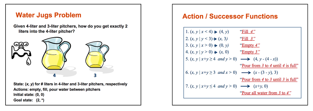 seems, it just explains a lot. No codes are required lem 2: