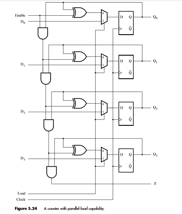 Design a four-bit synchronous counter with parallel load. UseTip-ops, instead of the