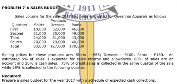 May I ask for a solution and explanation to the question for