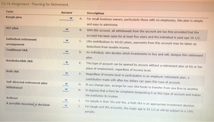  Ch 14: Assignment - Planning for Retirement Term Answer Keogh plan