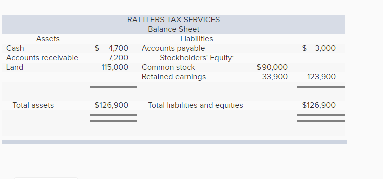 (LO3-6, 3-7) [The following information applies to the questions displayed below.] The
