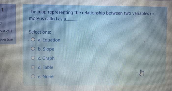  1. The map representing the relationship between two variables or more