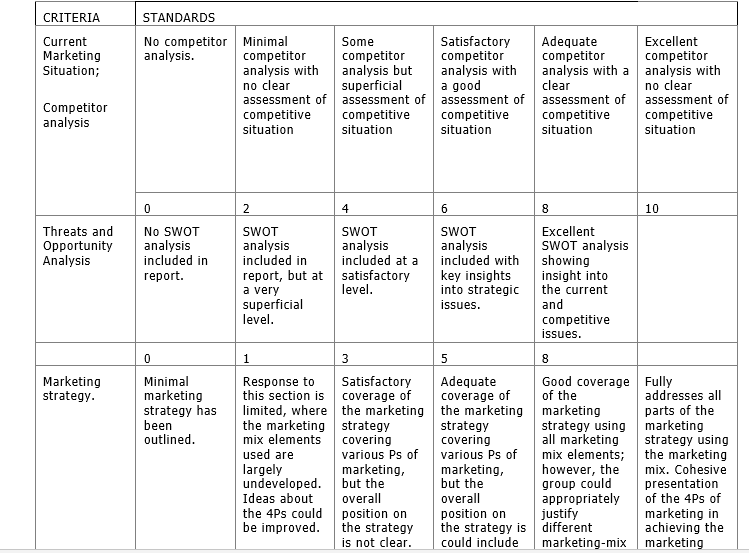 Hello Course Hero, I need your help on helping me finish this