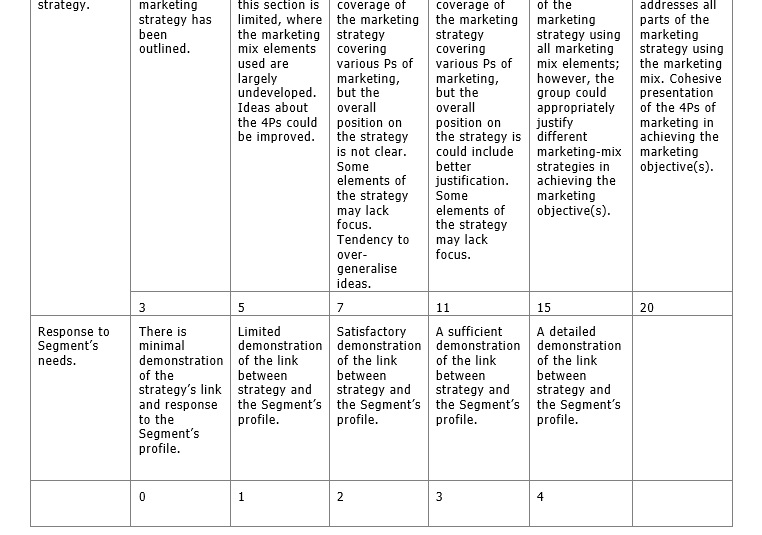 group task, I have a task that hasn't been started as I