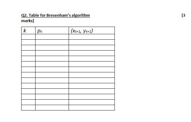 questions, use the graph that I have provided separately. Use the Windows