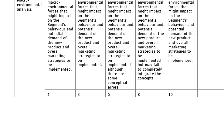 keep up with important mails :(. So I've created a new email