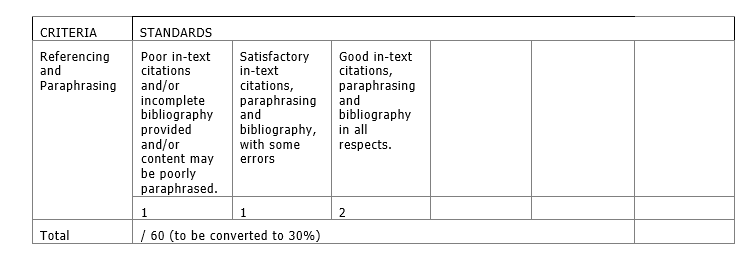 It would be fine if it was a simple task for one