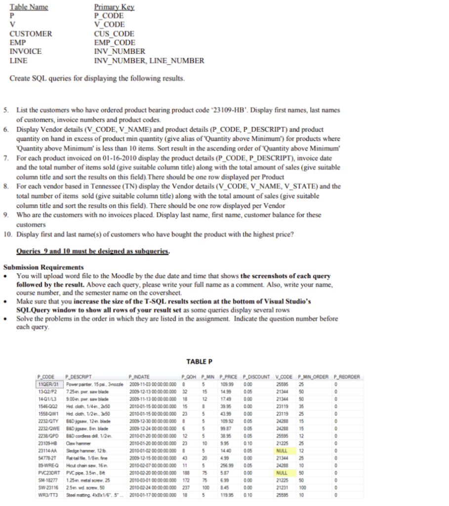 CUSTOMER EMP INVOICE LINE P CODE V CODE CUS CODE EMP