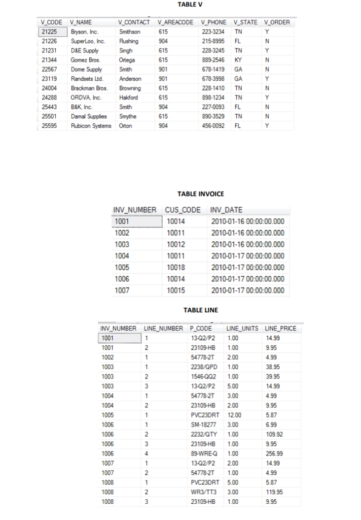 CODE NV NUMBER NV NUMBER, LINE NUMBER Create SQL queries for displaying
