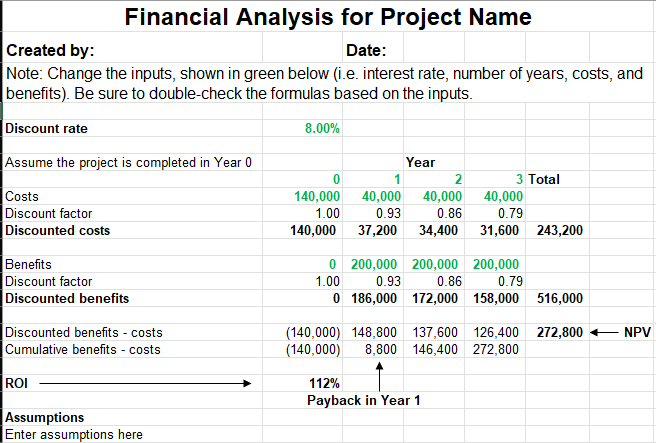 Perform a financial analysis for a project using the format provided in