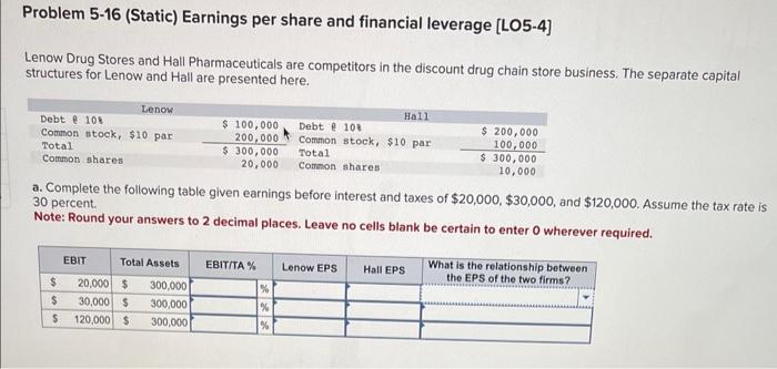  Problem 5-16 (Static) Earnings per share and financial leverage [LO5-4] Lenow