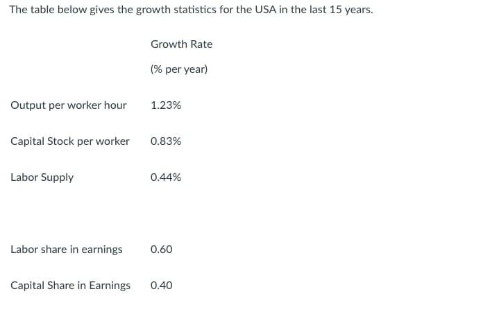 please do it in 10 minutes will upvote The table below