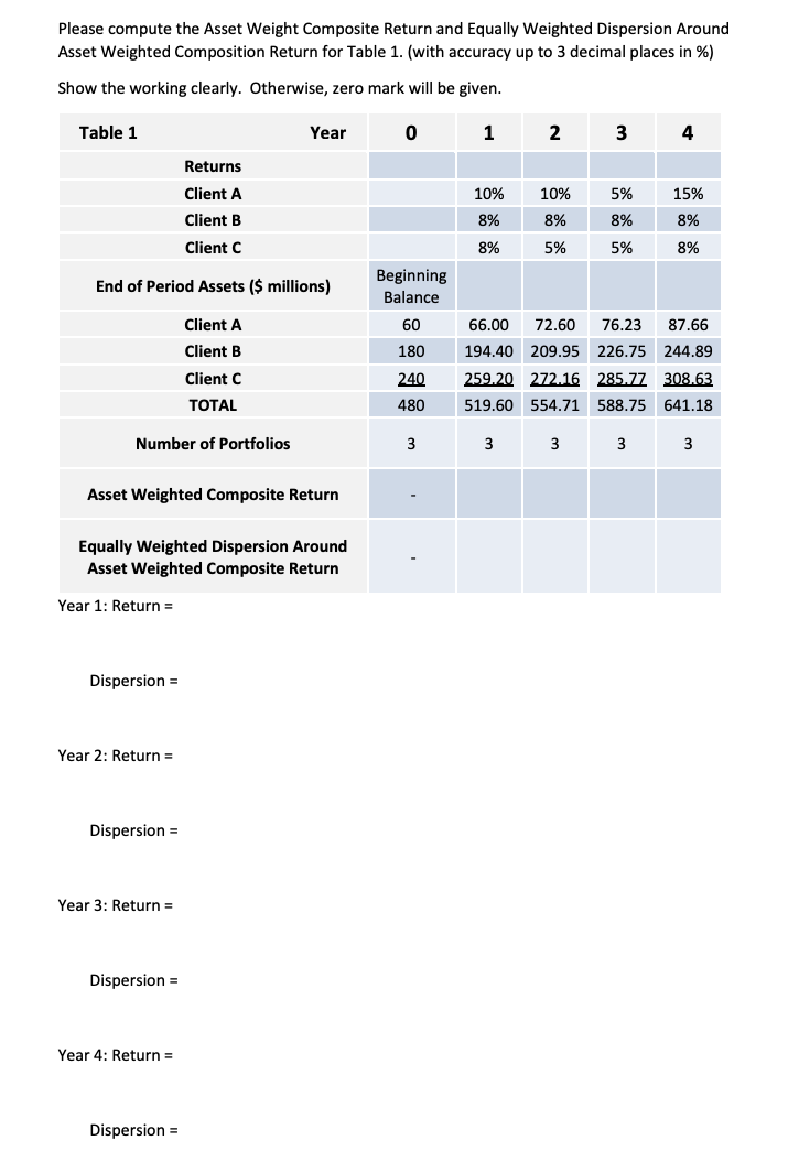  Please compute the Asset Weight Composite Return and Equally Weighted Dispersion
