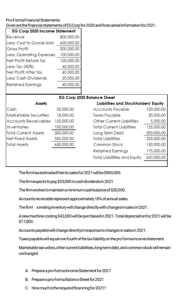 Based on the above data: a. Prepare a Pro-forma Income Statement