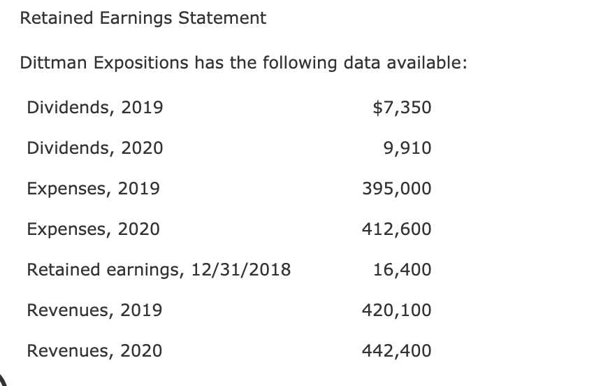 Retained Earnings Statement Dittman Expositions has the following data available: Dividends,