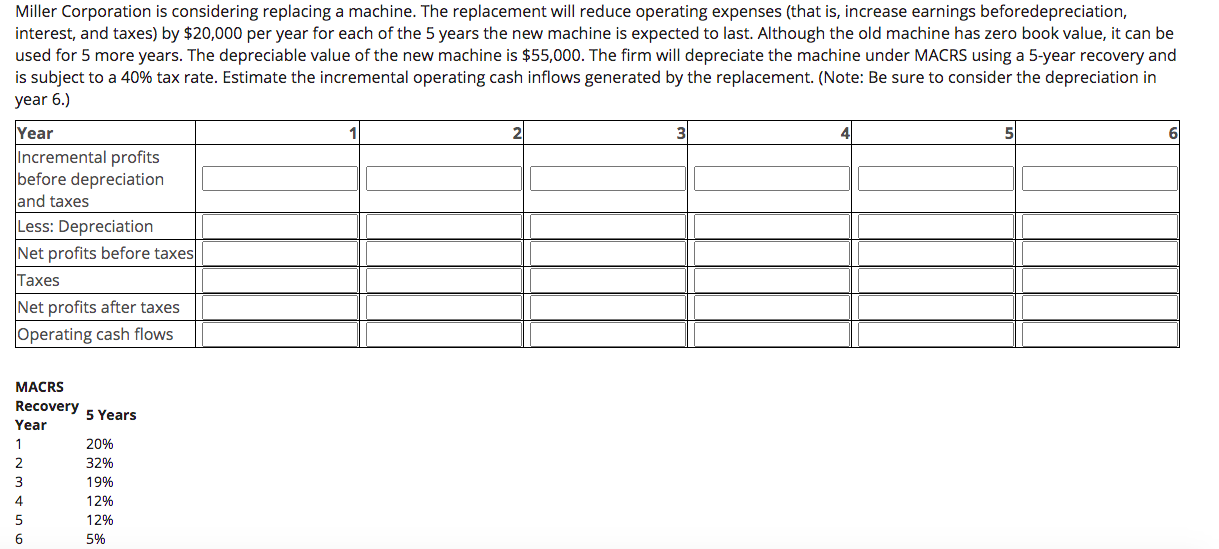 Miller Corporation is considering replacing a machine. The replacement will reduce