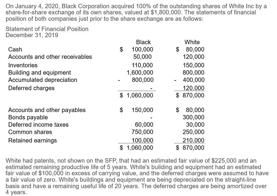 Consider how the SCI and SFP for Black would differ from