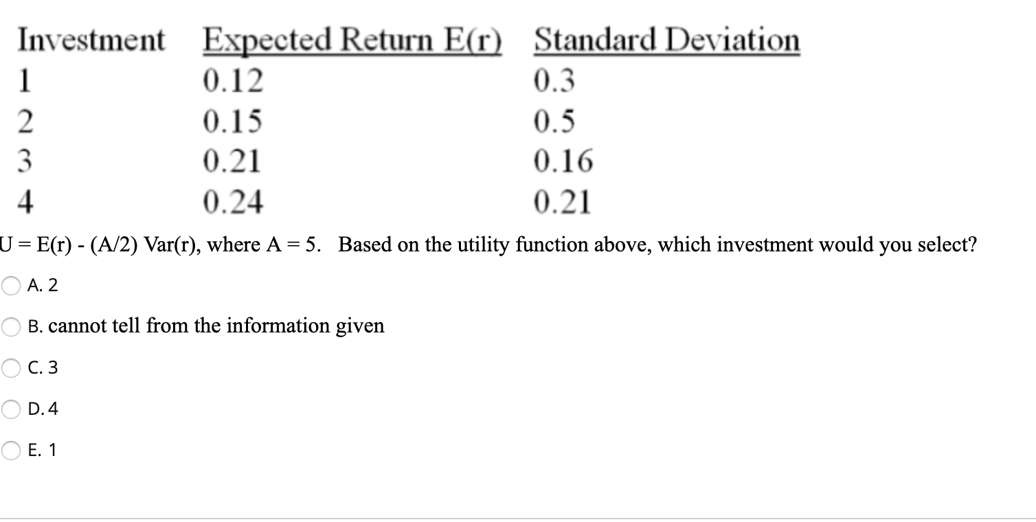  + Investment Expected Return E(r) Standard Deviation 0.12 0.3 0.15 0.5