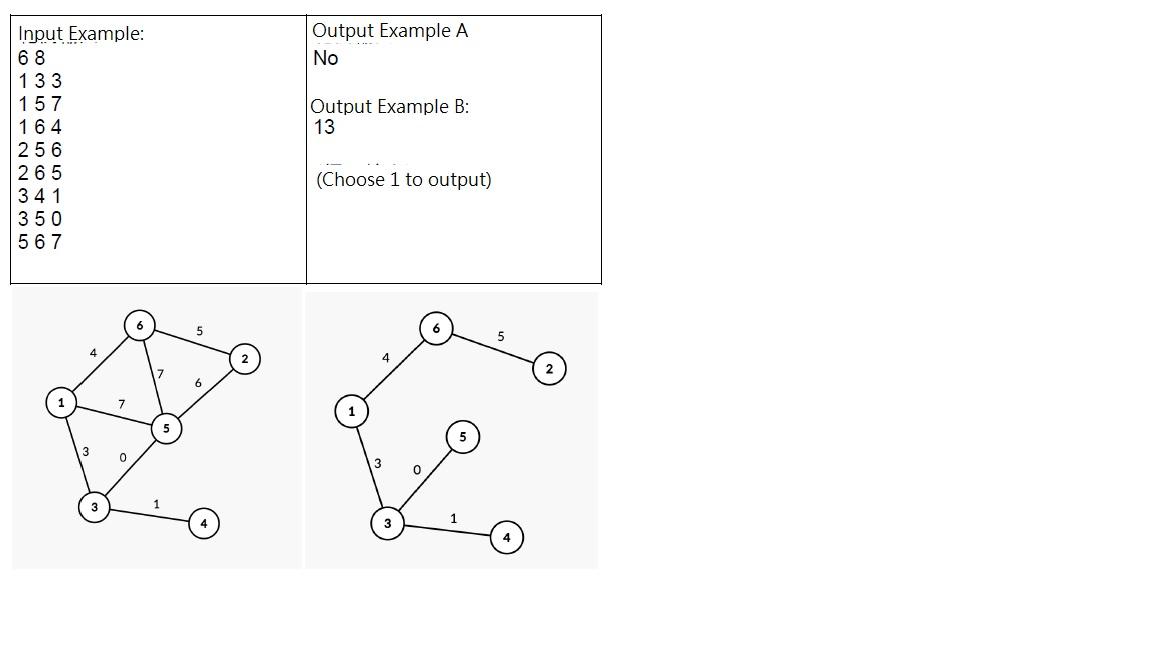 road builder. Mike has many girlfriends. They all live in different cities,