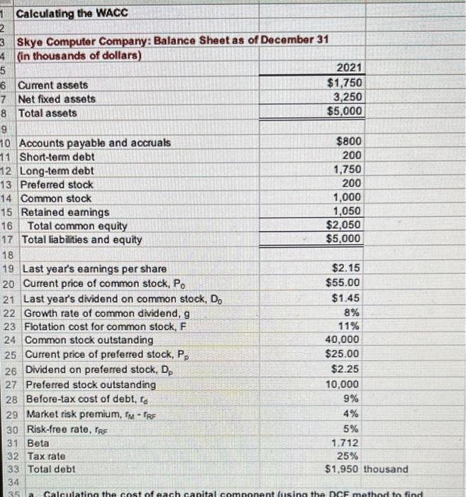 condensed 202t belance sheet for Siyne Computer Company (in thoucknds of doltars)