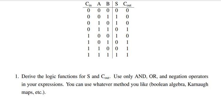  Derive the logic functions for S and Cout. Use only AND,
