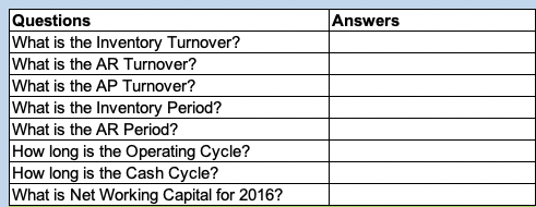 Total Assets $45.00 $222.00 $372.00 $639.00 $1,000.00 $1,639.00 $50.00 $216.00 $370.00 $636.00