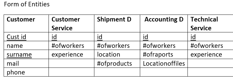 dismiss and I alone I need a help very quickly, Down here