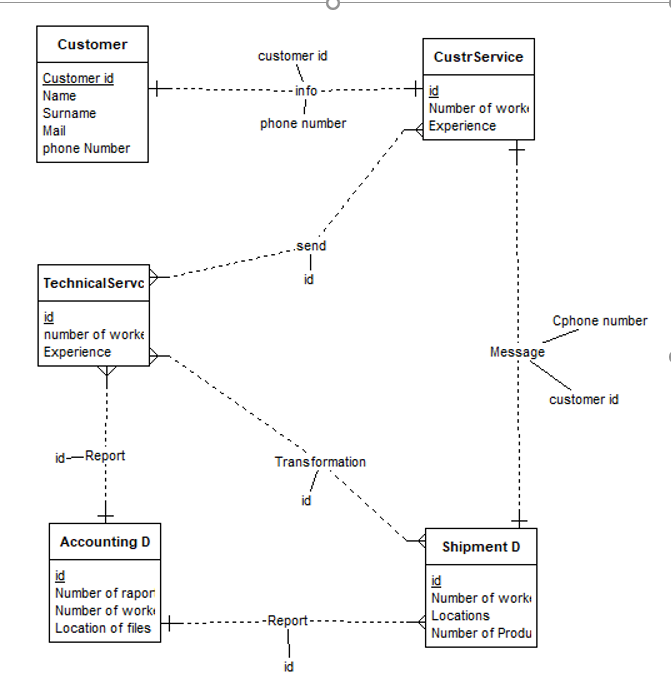 grades so firstly I need a help on step 3 then final