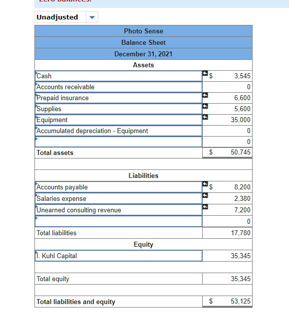 out how to finish this. Its mainly the impact on income, but