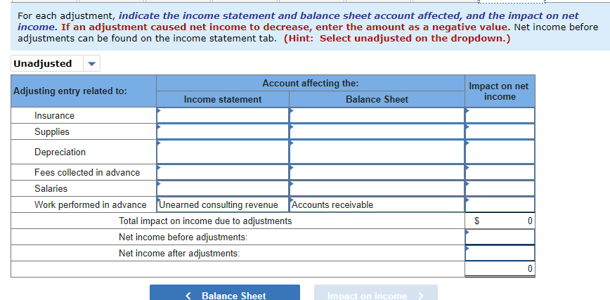 Im unsure if I got the other items correct that are used