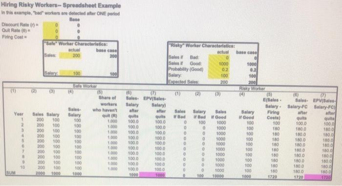 Hiring Risky Workers-Spreadsheet Example In this example, "bed" workers are detected