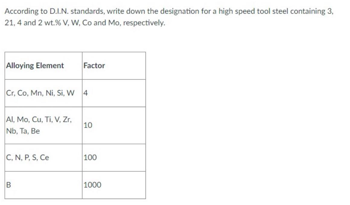  According to D.I.N. standards, write down the designation for a high