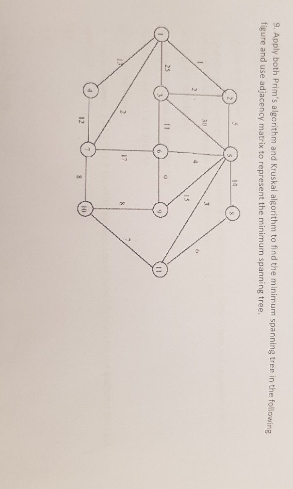 9. Apply both Prim's algorithm and Kruskal algorithm to find the