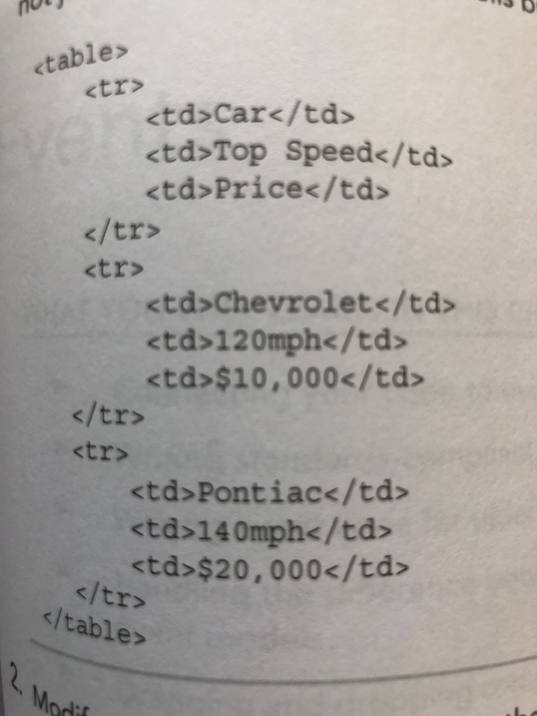 Re-create the table shown above using only JavaScript and the core DOM
