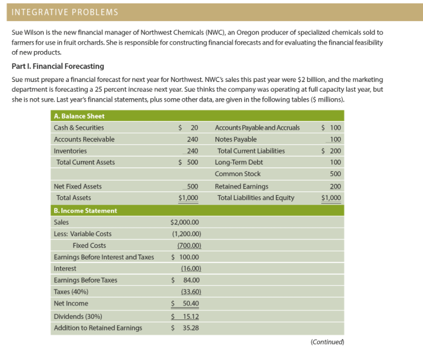 Please help asap!!!! INTEGRATIVE PROBLEMS 100 Sue Wilson is the new financial