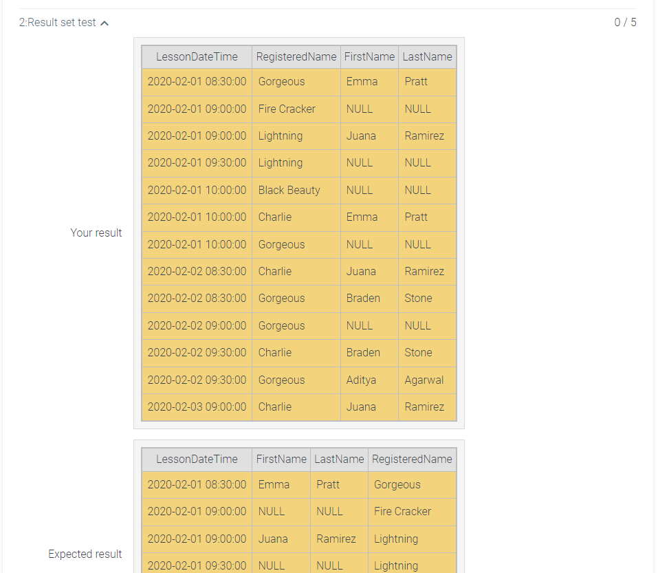 three tables for tracking horse-riding lessons: Horse with columns: ID - primary
