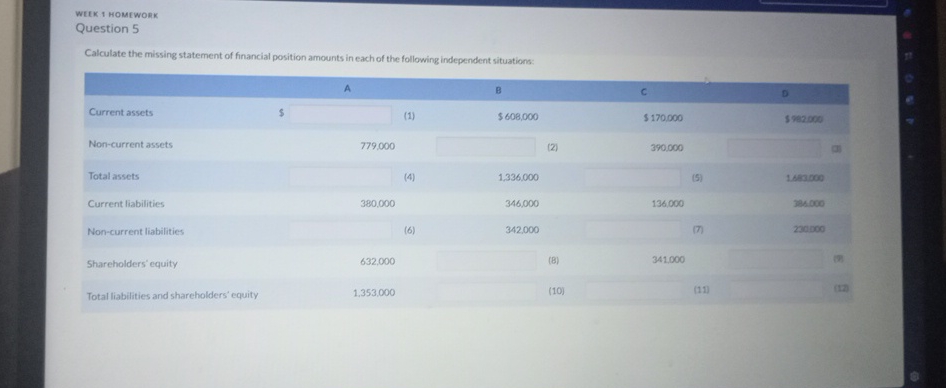  WItK 1work Question 5 Calculate the missing statement of financial position