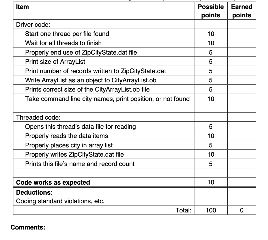 Scene scene; // GUI components private TextField tfCities = new TextField(); private