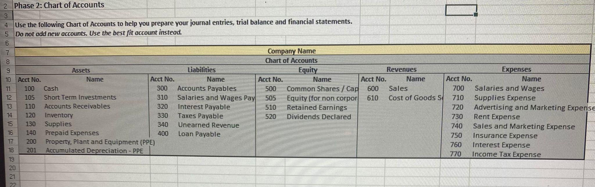 journal entries to record all of the business activity for the month
