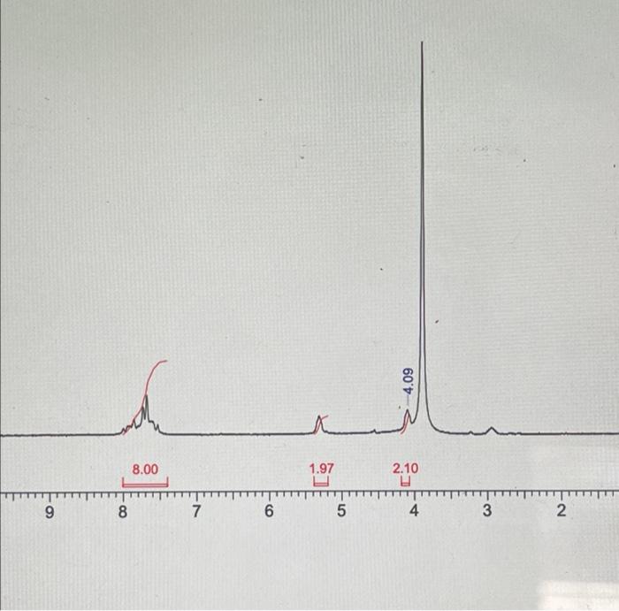 Chemical Shift (open) Frequency (MHz) Number of Transients Points Count Spectrum Offset