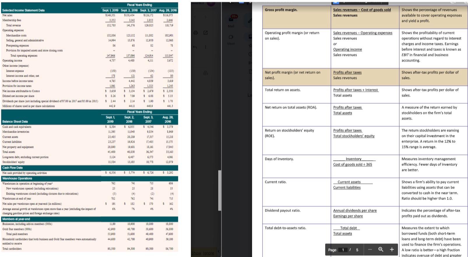  How well is Costco performing from a financial perspective? Do some
