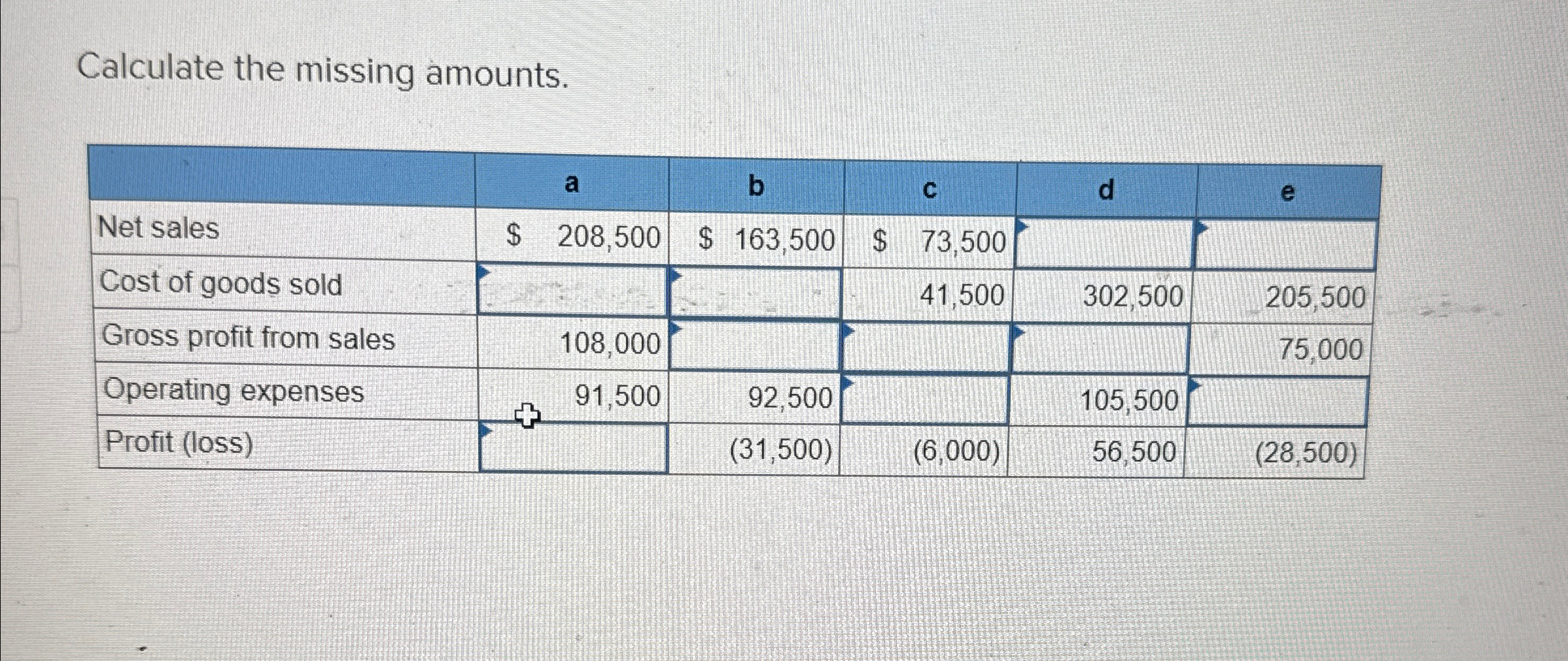  Calculate the missing amounts. \table[[,,a,,b,,c,d,e],[Net sales,$,208,500,$1,163,500,$,73,500,,],[Cost of goods sold,,,,,,41,500,302,500,205,500],[Gross profit from