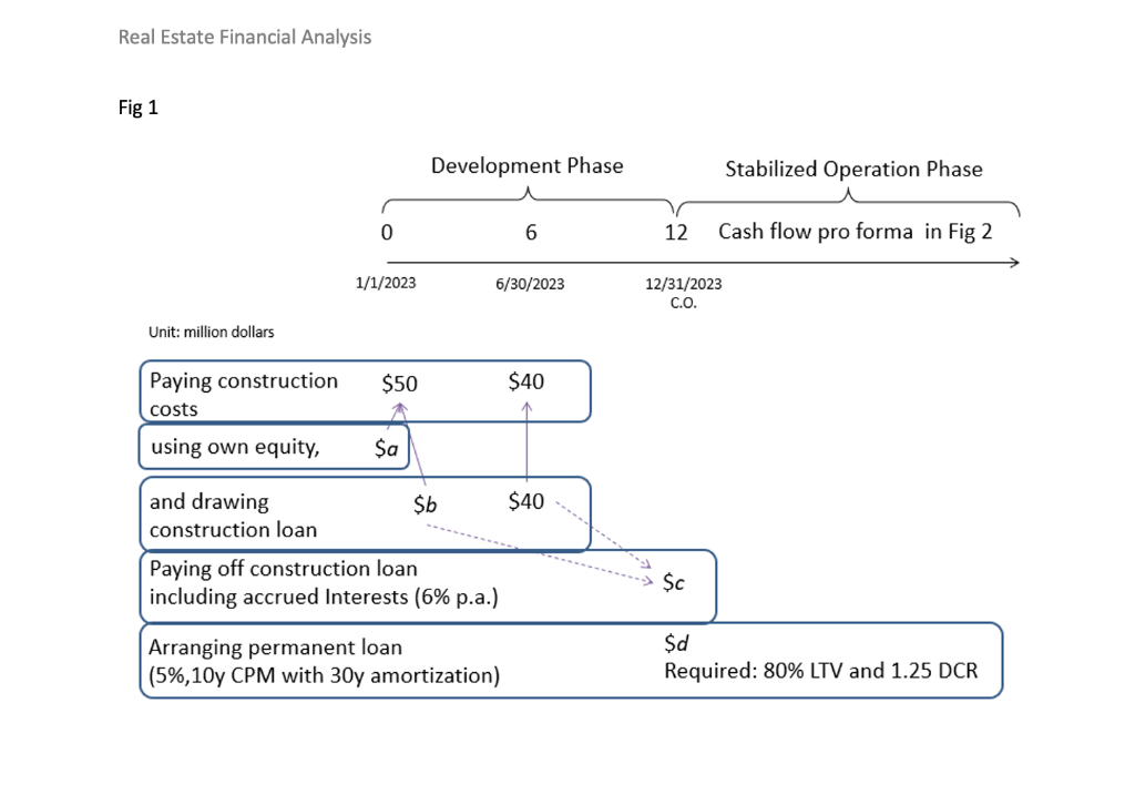 property costing $90 million. You will make the first $50M payment on